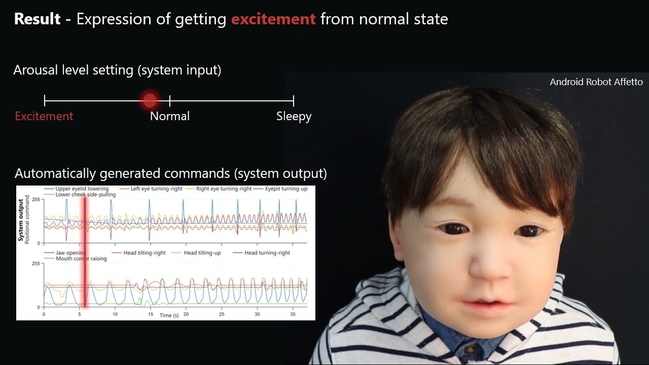 robot z realistychnymy emocziyamy krv.media