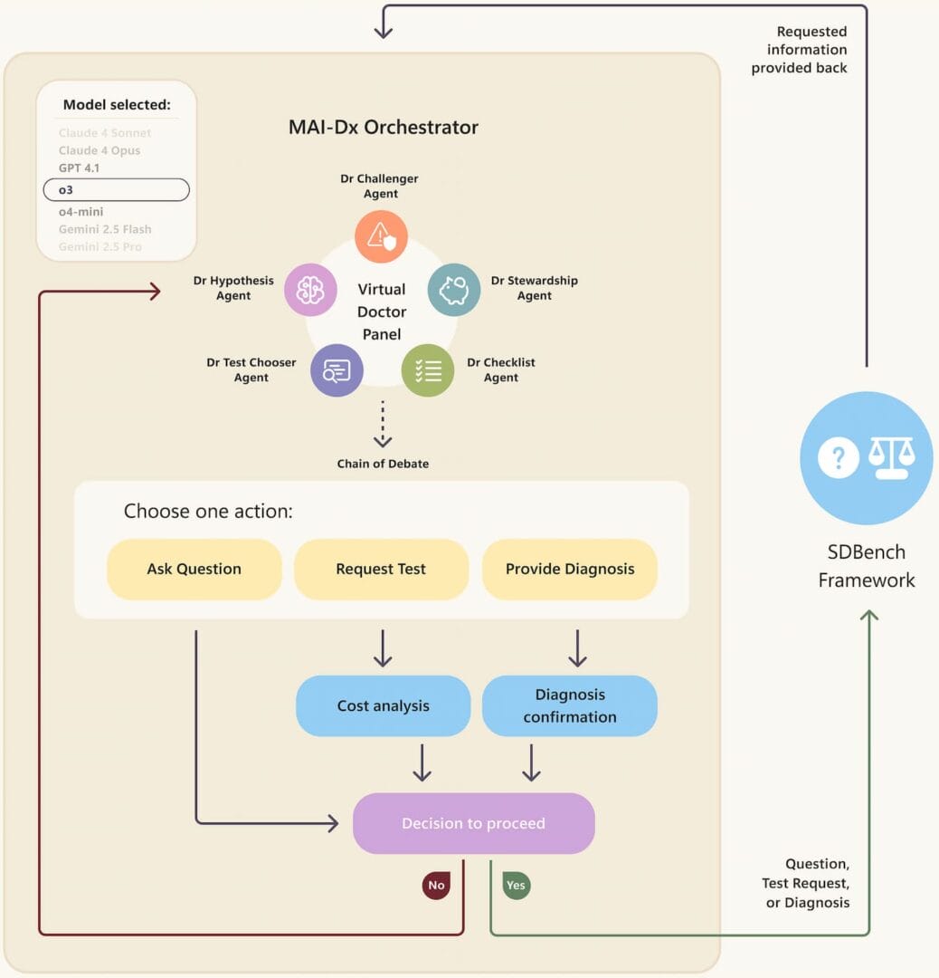 orkestrator mai dx peretvoryuye bud yaku movnu model na virtualnu panel kliniczystiv krv.media 1
